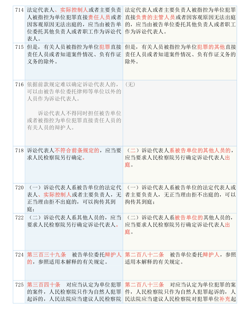 期数三肖三码开奖号;/实用释义解释落实